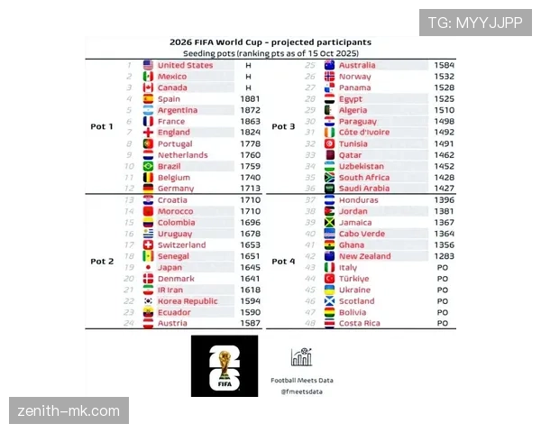 2023年世界杯赛程揭晓，各参赛队伍积极备战引发关注