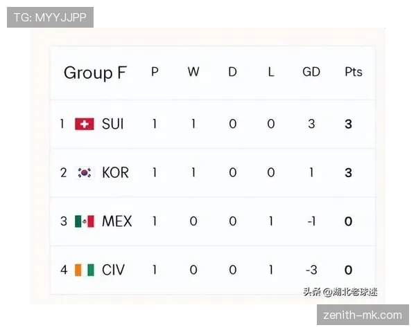 2023年欧洲U17锦标赛分组出炉,青年新星蓄势待发 2023年欧洲U17锦标赛分组出炉,青年新星蓄势待发