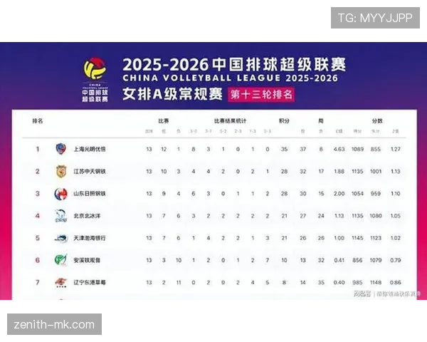 2023赛季热门球队排名出炉，竞争力飙升成夺冠大热