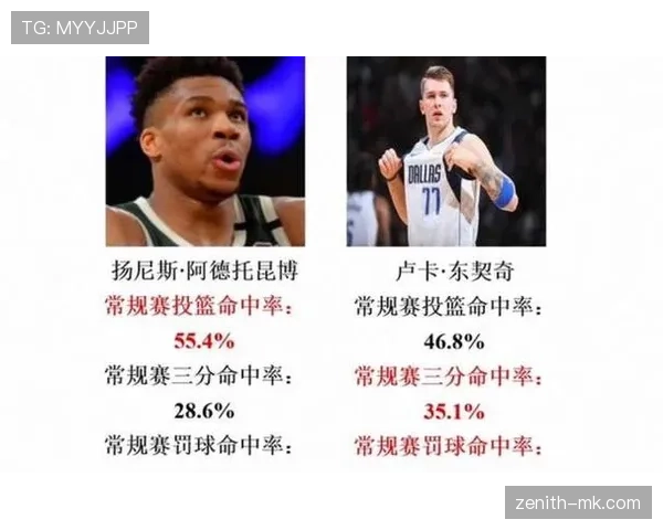 东契奇关键挡拆助攻提升球队进攻效率显著