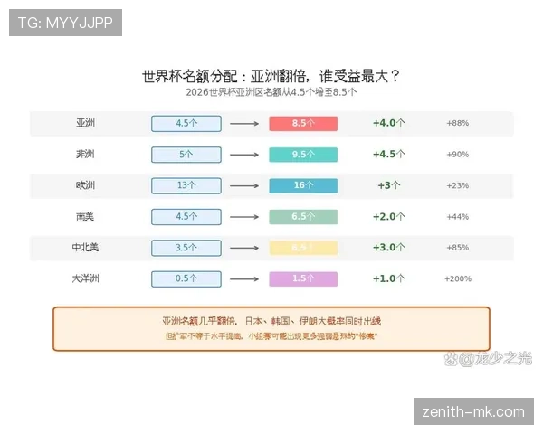 2026世界杯小组第三拿3分有机会吗